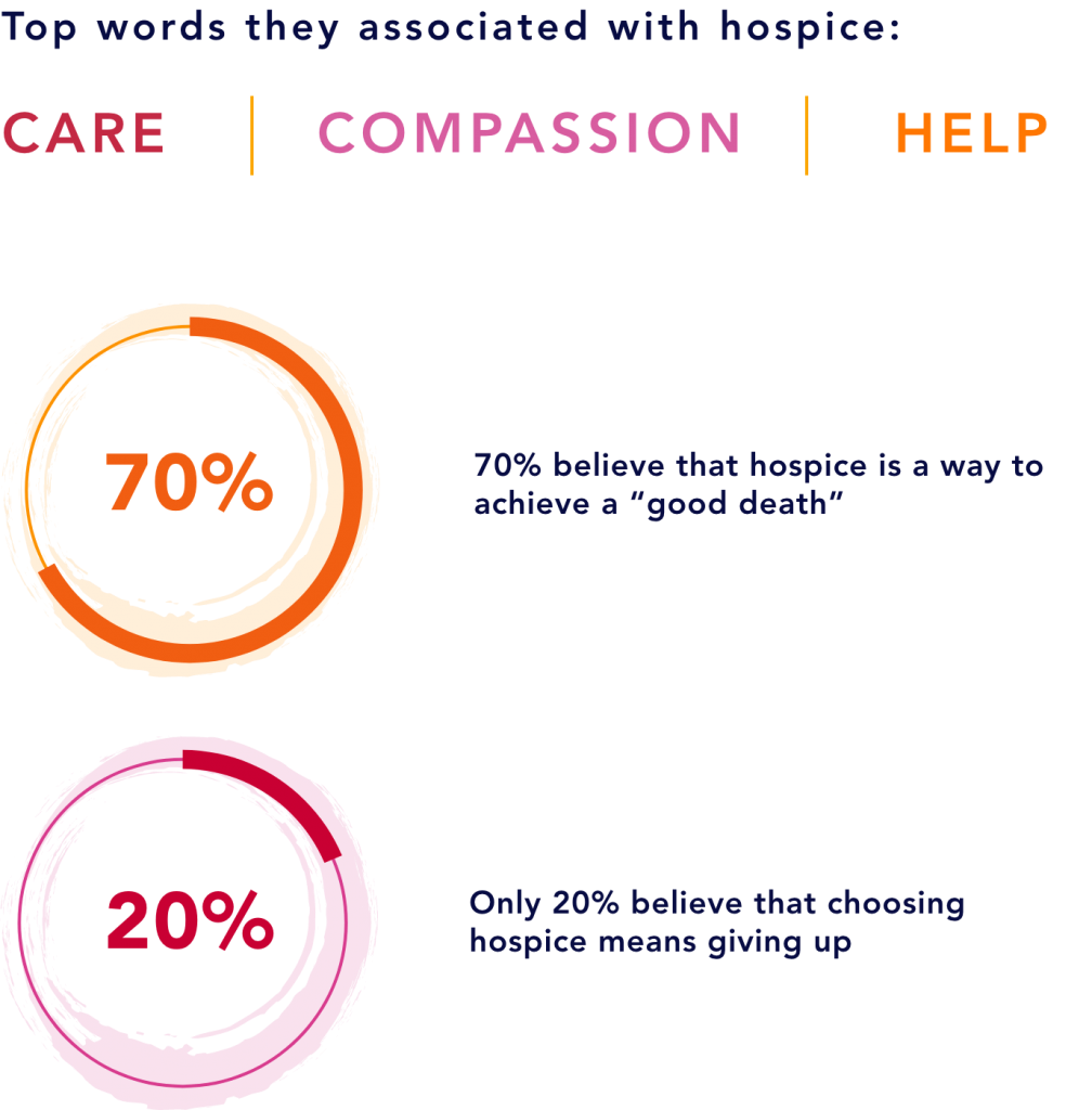 What is Hospice Hospice of the Piedmont
