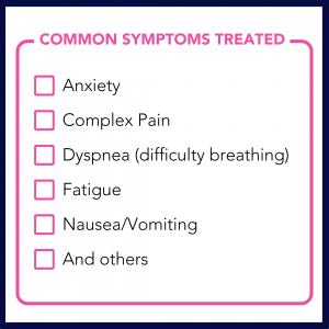 A list of common symptoms treated by palliative care specialists including Anxiety Complex Pain Dyspnea (difficulty breathing) Fatigue Nausea/Vomiting and others